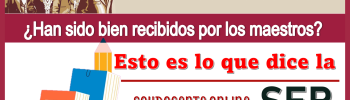 ¿Los libros de texto han sido bien recibidos por los maestros?...Esto es lo que dice la SEP 
