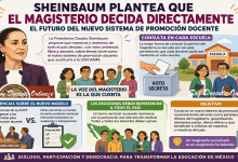 ▷ Sheinbaum plantea que el magisterio decida directamente el futuro del nuevo sistema de promoción docente » 2026 Soy Docente Online 🥇 Sheinbaum plantea que el magisterio decida directamente el futuro del nuevo sistema de promoción docente